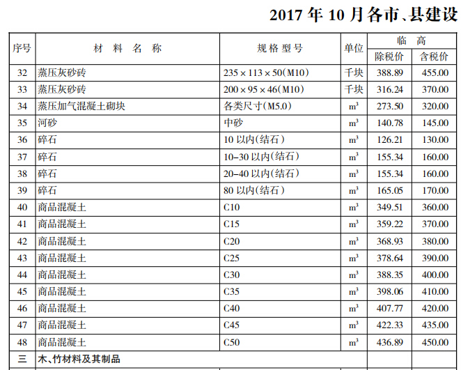 [海南]省2017年10月建设工程主要材料市场信息价-2017年10月各市、县设计