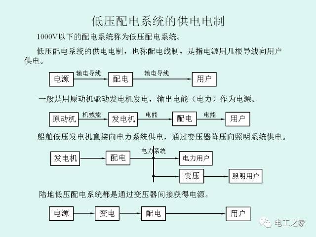 低压配电系统的供电电制和漏电保护_1