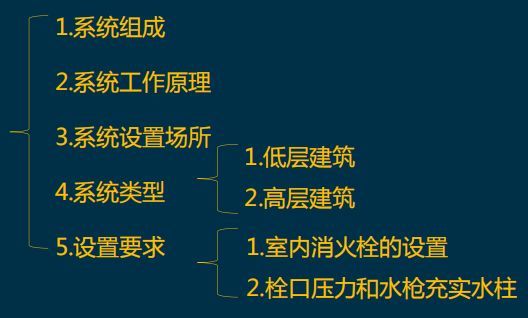 ​图标记忆29分的消防给水及消火栓考点总结，速看！_18