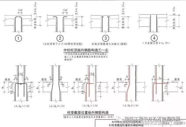 梁、板、墙钢筋连接施工要点_9