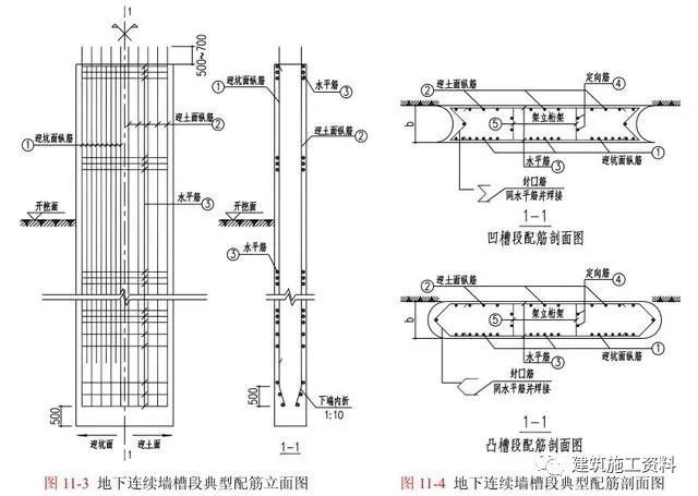 地下连续墙施工工艺_2