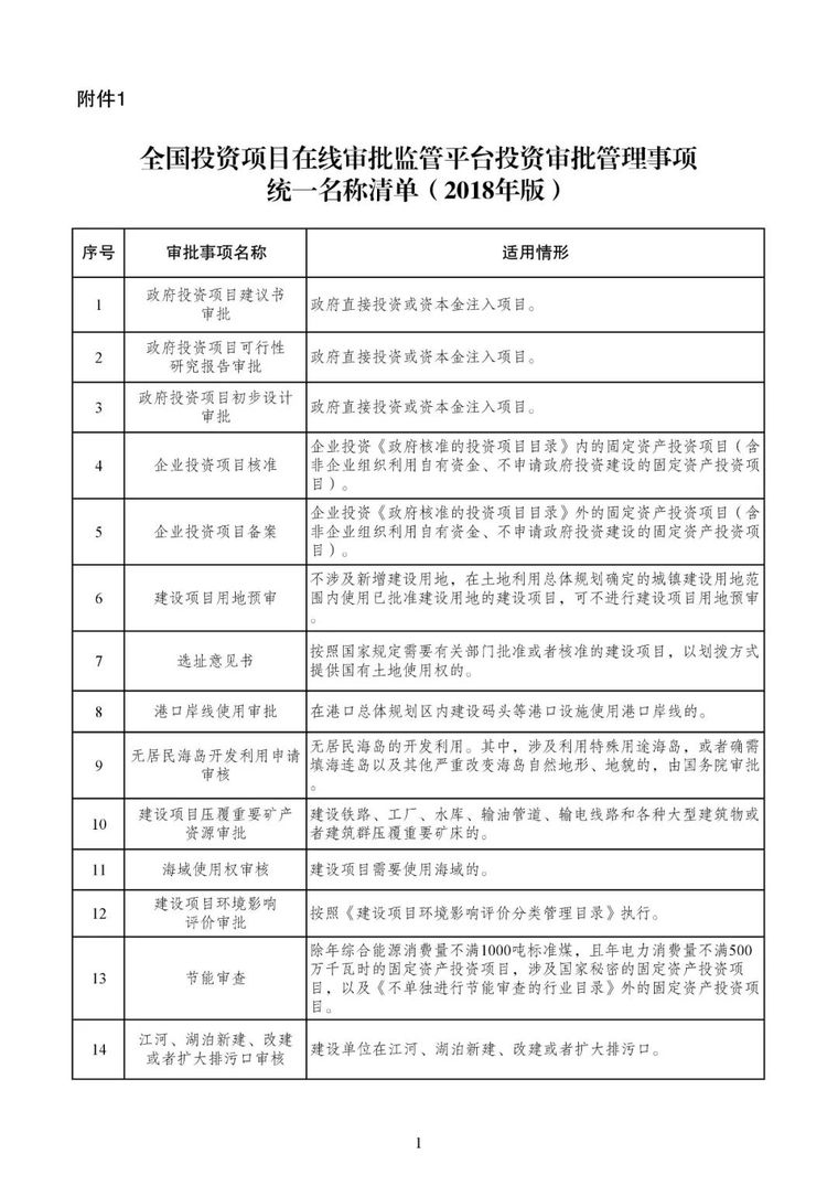 发改委等15部委公布项目开工审批事项清单。清单之外审批一律叫停_20