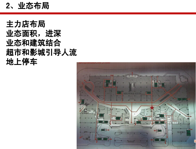 商业地产规划设计实战经验分享（151页，多图）-业态布局