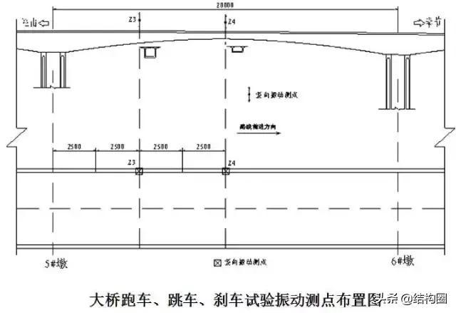 公路桥梁交工验收的常见质量问题与检测方法，超全图文详解！_63