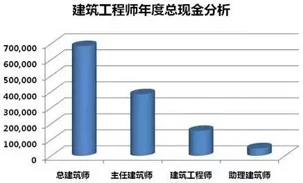 各工种质量交底资料下载-2016建筑业各工种平均薪资出炉，你拖后腿了吗？