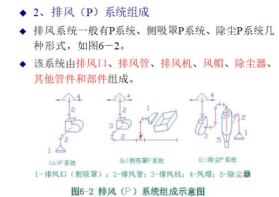 暖通设备安装工程施工图预算编制实例，83页详解_2