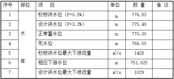 水电站毕业设计Word版（共98页）_3