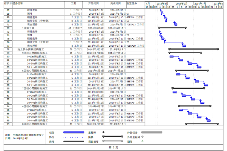 当代艺术馆与城市规划展览馆总承包工程钢结构工程施工组织设计（150页）-06施工进度计划