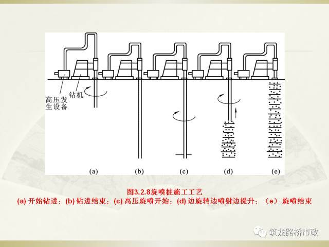 复合地基处理施工方法，知道这些就够啦！_34