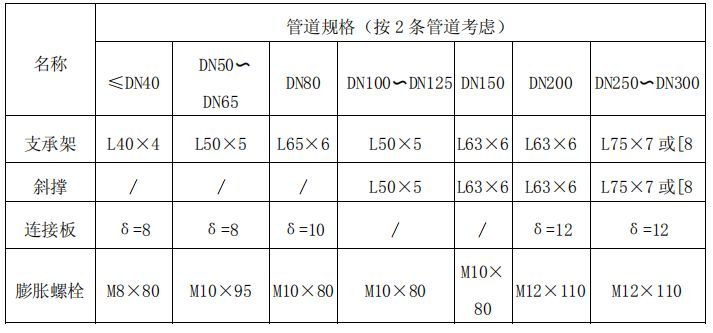 钢管支架施工工艺标准做法，中建系统编制！_34