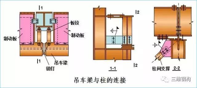 钢结构厂房吊车梁的设计特点！_10