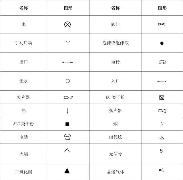 看不懂这些图形符号，还怎么学好消防工程？_2