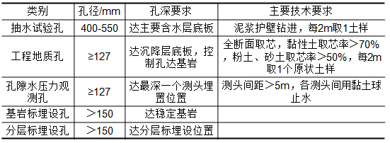 不良地质作用和地质灾害ppt版（共118页）_4