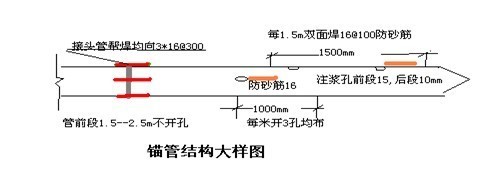 土钉墙喷锚结构资料下载-地下室基坑开挖及边坡支护方案（土钉墙 喷锚支护）