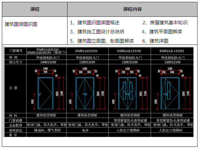 从“施工员”到“工程师”，这中间差个“土建工程师速成班”-162156zgrjp2rbejrrvsmf.jpg