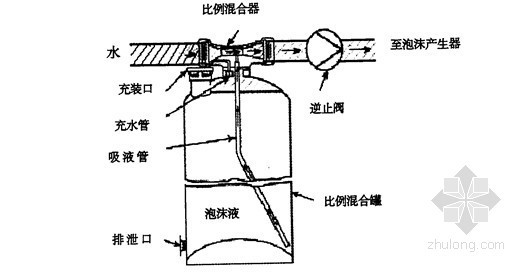 泡沫灭火系统全面解析-压力式泡沫比例混合器 