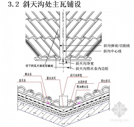 立面挂瓦施工方案资料下载-坡屋面结构挂瓦施工工艺