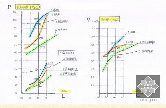 中国特色桥梁新技术讲解606页PPT（著名教授）-桥面单位面积材料用量比较