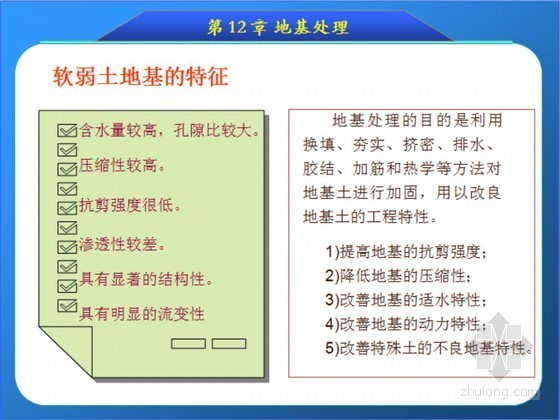 建筑软弱地基处理规范资料下载-软弱土地基处理技术讲义