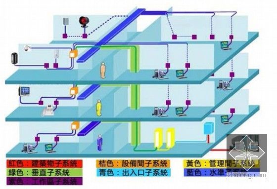 239页国际知名企业弱电智能设计案例解析（高清图片含案例图）-综合布线系统解析