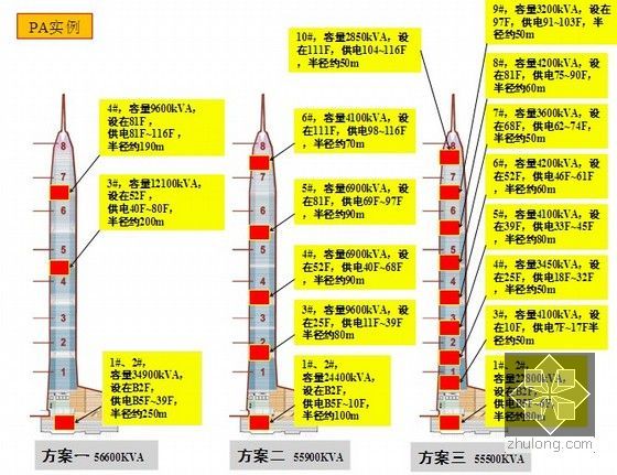 超高层建筑电气设计要点介绍PPT56页（众多知名超高层案例分析）-图5