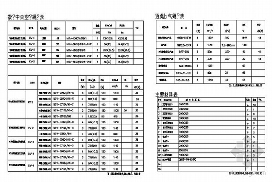 深圳市某文体中心VRV空调设计图纸- 