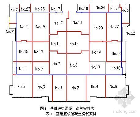 水平泵管架设资料下载-北京某工程混凝土施工方案（大体积混凝土）