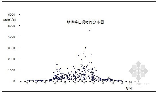 铅丝石笼护脚资料下载-吉林四级水电站可行性研究报告