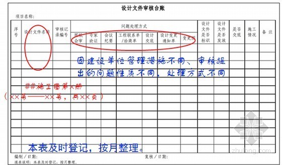 路桥知名集团施工技术管理培训课件89页PPT-设计文件审核 