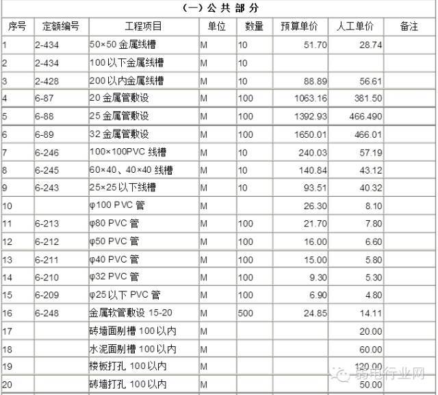 监控工程预算报价表资料下载-弱电工程预算参考报价