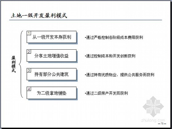 国内外土地一级开发经营模式分析（105页）-土地一级开发盈利模式 