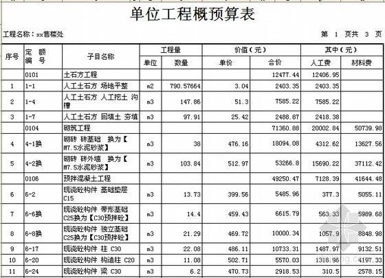 [北京]售楼中心外立面装修工程预算书（附全套图纸）-单位工程概预算表 