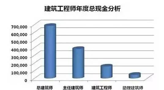 他们说结构师在2016年会拿这么多工资，你拿了多少了？-T1Y_YTBy_T1RCvBVdK.jpg