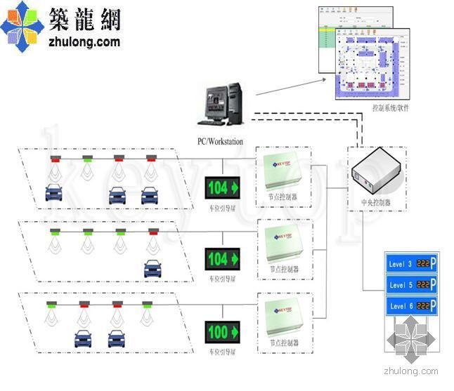 智能引导系统资料下载-鹭导车位引导系统示意图