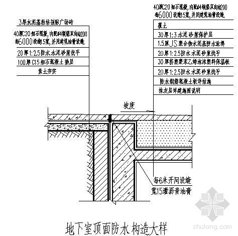 洞口顶面资料下载-地下室顶面防水（路面部分）