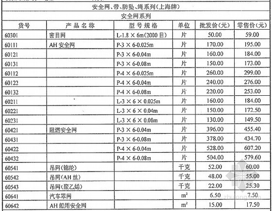 武汉造价信息2012年资料下载-[武汉]2012年9月建设材料外埠厂商报价信息