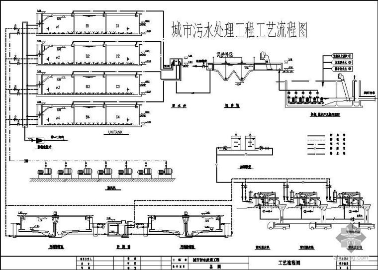 污水处理厂处理流程图资料下载-某城市污水处理厂UNITANK工艺流程图