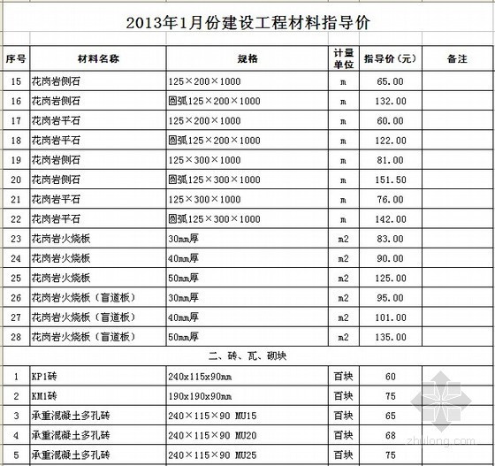 北京最新人工信息价格资料下载-[苏州]2013年1-10月造价信息(人工费及材料价格信息)