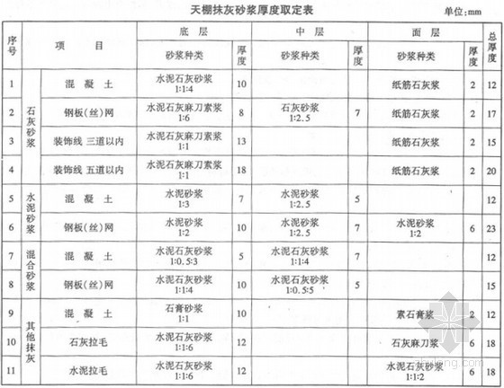 河北省建设工程量资料下载-河北省2012装饰装修工程消耗量定额（部分）