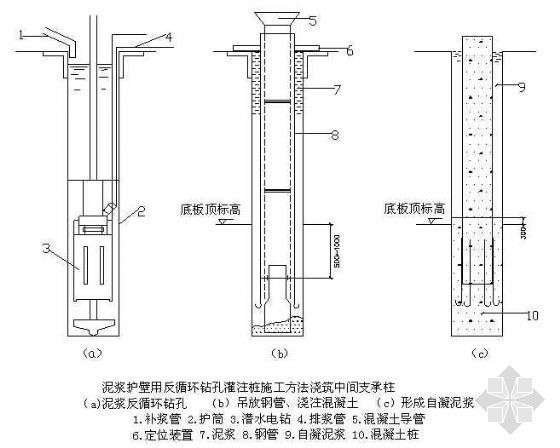 泥浆护壁钻孔灌注桩工程资料下载-泥浆护壁用反循环钻孔灌注桩施工方法浇筑中间支承柱