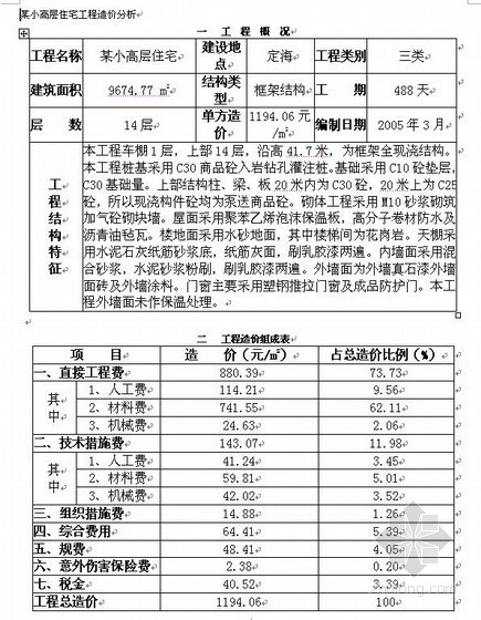 灌注桩单价分析表资料下载-浙江某小高层住宅工程造价分析（2005-03）