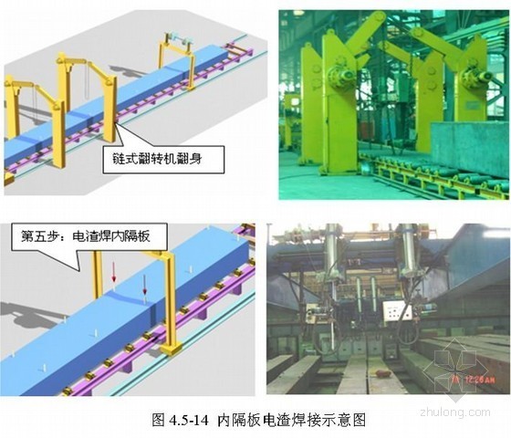 箱体、块体资料下载-箱体结构主梁、次梁制作工艺及流程