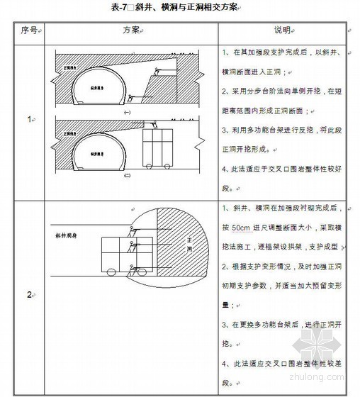 铁路隧道斜井施工组织设计资料下载-西平铁路隧道施工组织设计(实施)