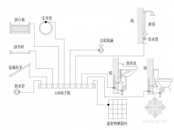 [四川]商业综合体全套电气图纸-大型商业综合体局部等电位连接系统图 