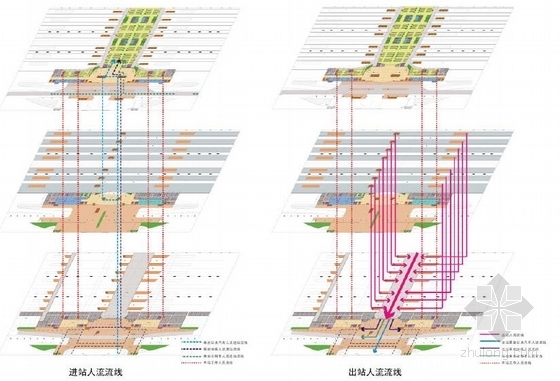 [湖南]高铁车站概念规划方案设计说明66页-车站人流流线