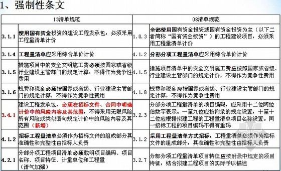 2013清单解读与学习资料下载-2013版工程量清单计价规范实务操作解读（57页）