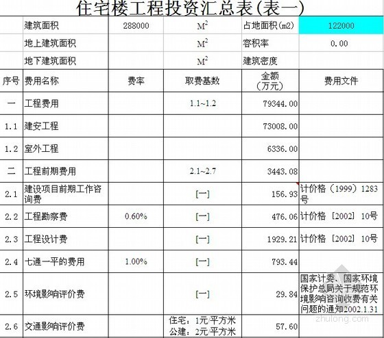 广西投资估算说明资料下载-某住宅工程投资估算表