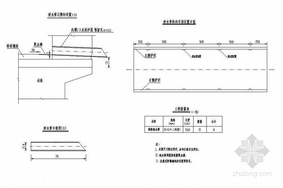 下水管节点资料下载-7x20m预应力混凝土空心板泄水管构造节点详图设计