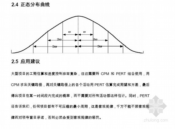 设计评审计划资料下载-计划评审技术（PERT）的应用