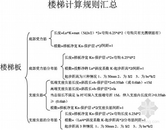 11G101钢筋分部分项工程计算规则汇编（含公式）-楼梯计算规则汇总 